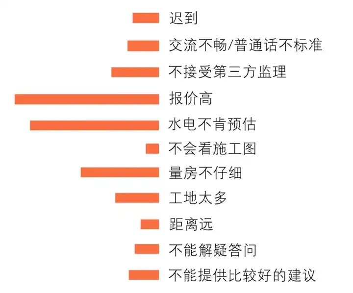 第一次装修,全包好还是半包好?有什么区别吗? - 知乎