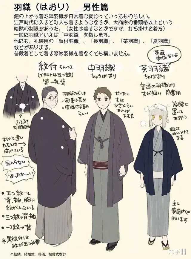 日本的羽织是什么? - 知乎