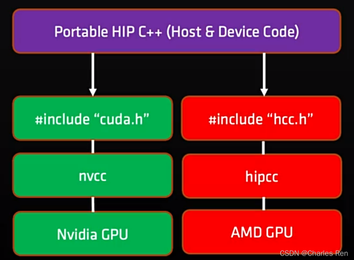 AMD的ROCM平台是什么？ - 知乎
