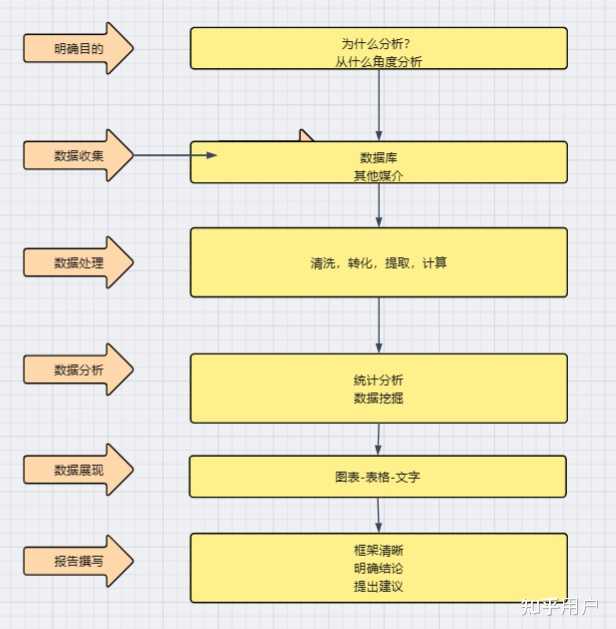 大数据分析包括哪些方面，一篇文章带你了解——九数云