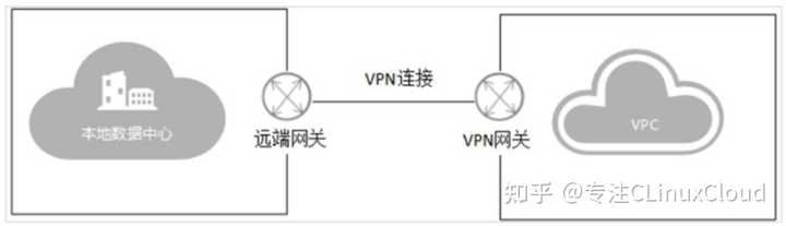 什么是VPN？全方位讲解VPN是什么意思？ - 知乎