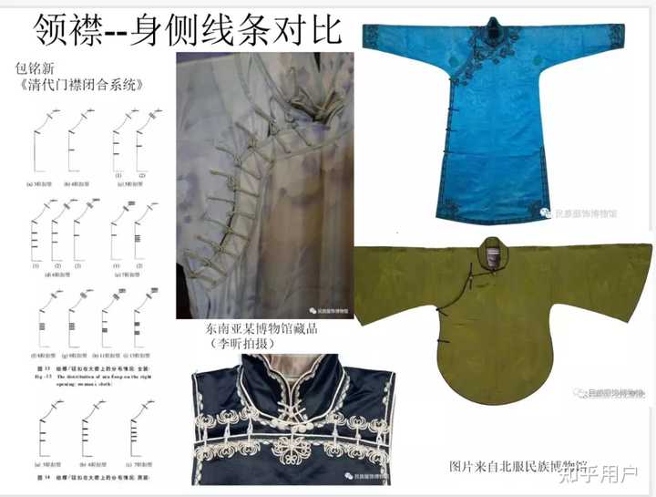 从服装的实用角度来看，中国古代的交领、圆领、厂字领服饰有何区别？ - 知乎
