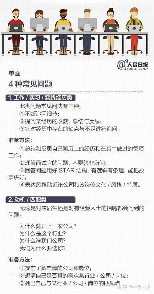 为什么我各个银行面试都没通过？