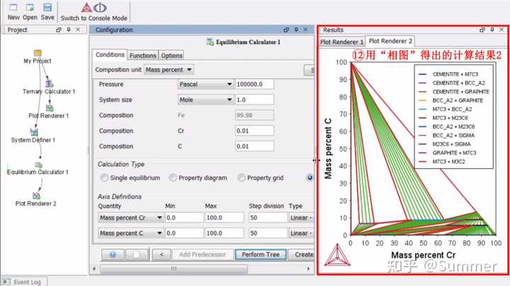 thermo calc这个软件难学吗，能简洁通俗的说明一下吗？ - 知乎