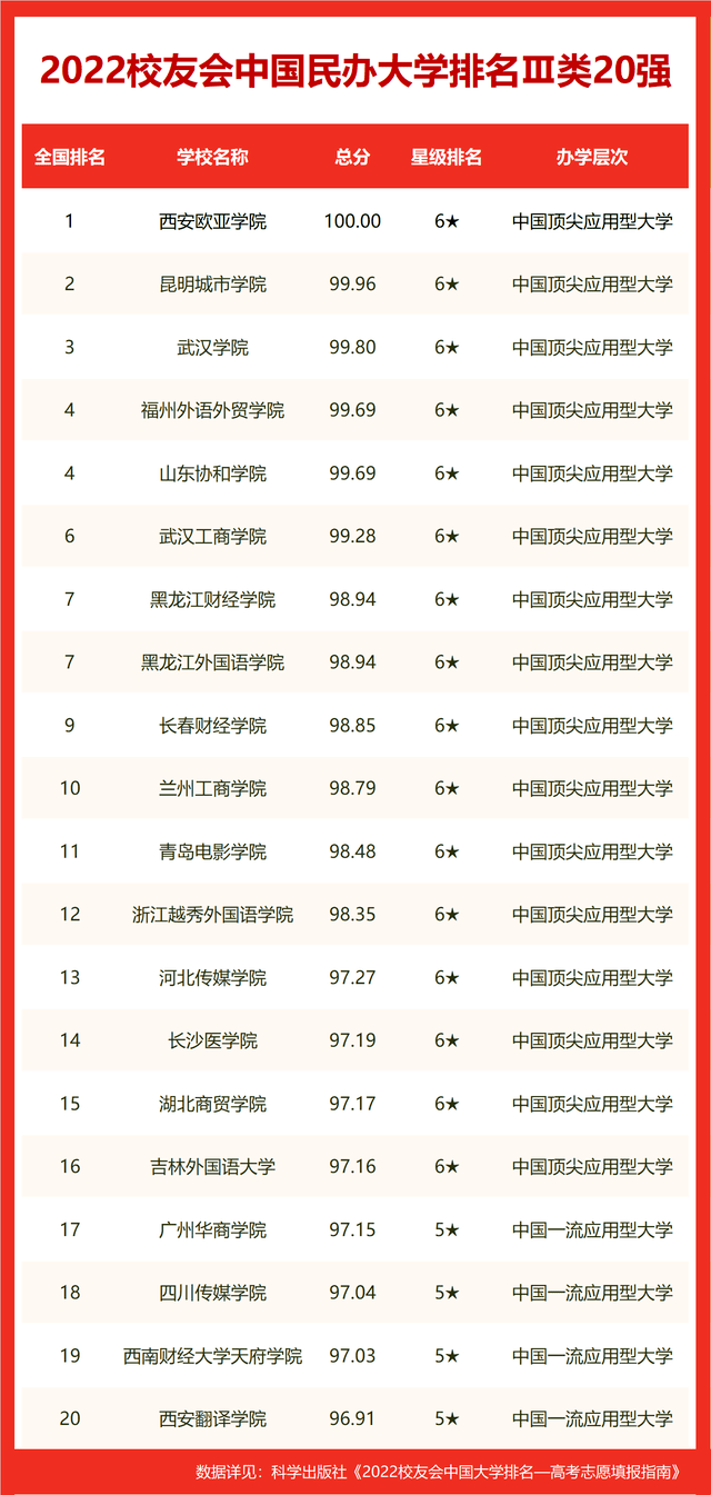 福建省省大学排行榜_福建省大学排名_福建省排名的大学