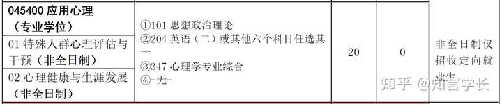 犯罪心理研究生学什么课程_犯罪心理学研究生_犯罪心理学研究生读几年