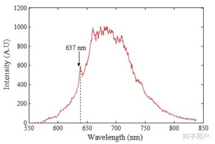 什么是 zero-phonon-line？ - 知乎