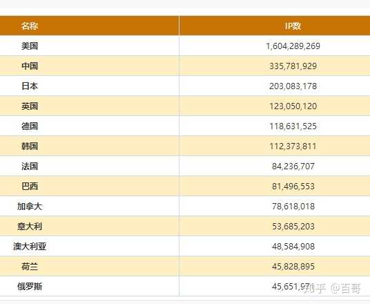 为什么ipconfig和浏览器查询出的ip不一样? - 知乎