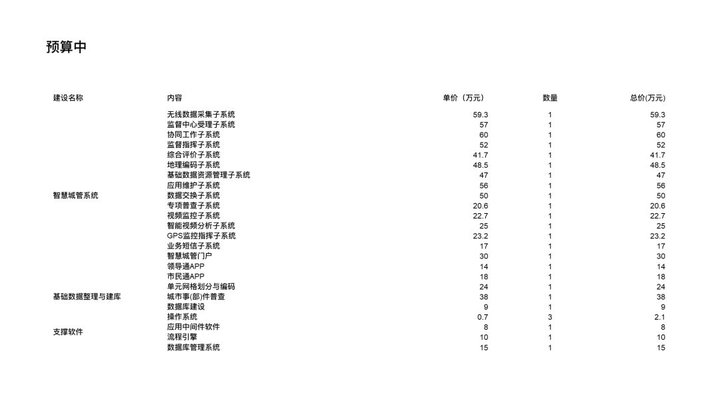 ppt怎么绘制表格