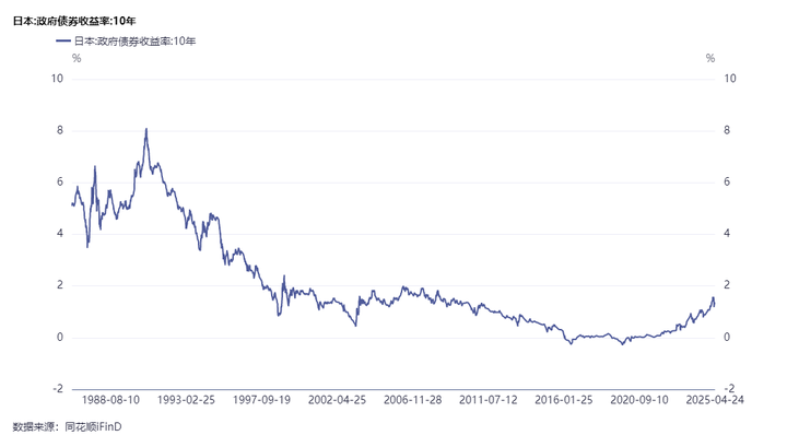 日本GDP占比全球变化图