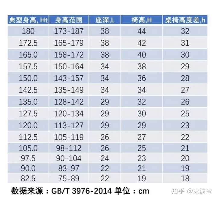 40cm 椅子配多高的电脑桌子呢？ - 知乎