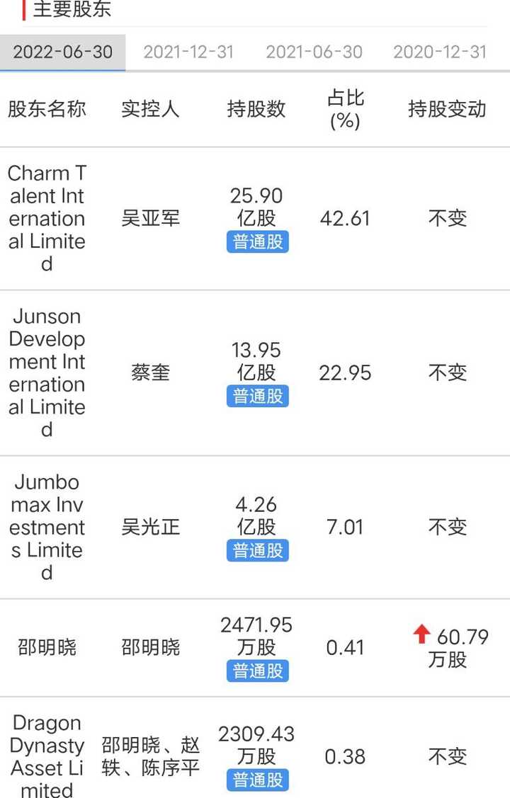 龙湖集团公告吴亚军辞任董事会主席，由首席执行官陈序平接任，如何看待此次调整？哪些信息值得关注？ - 深海的回答- 知乎