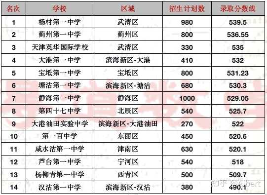 一中录取分数线2024_一中录取分数线是多少_一中录取分数线