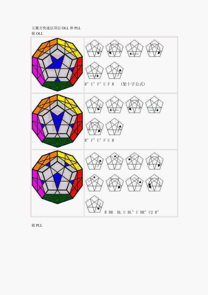 五阶魔方还原棱块图片