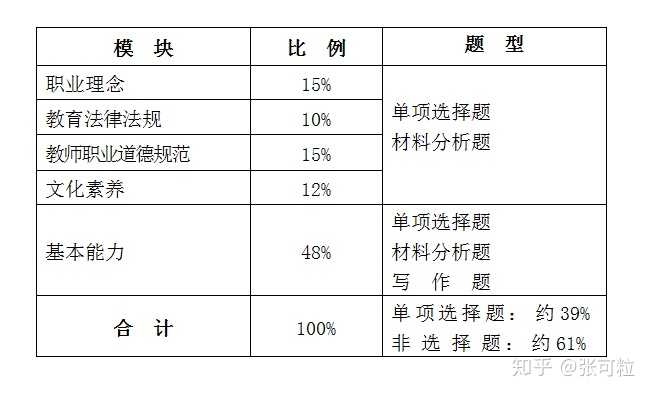 教师资格证考试官网是什么_教师资格证考试官网_官网报名教师资格证