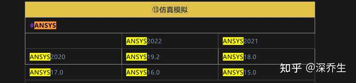 下载完ansys后，打开workbench后找不到maxwell，请问是什么原因？ - 知乎