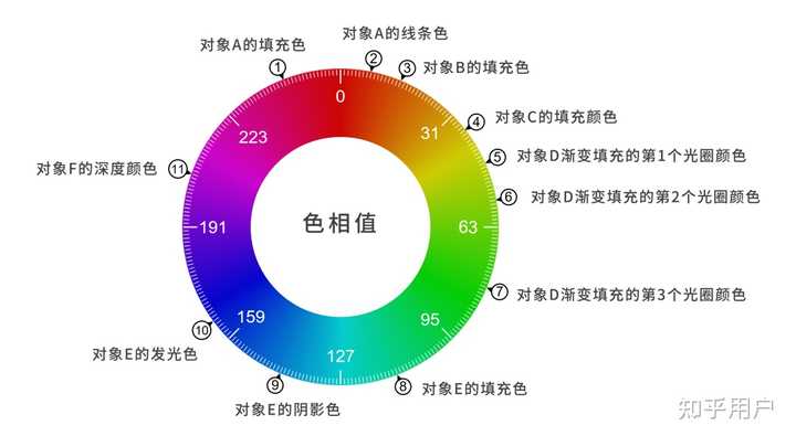 你有哪些好看的科研插图/绘图配色方案或工具呢？ - 知乎