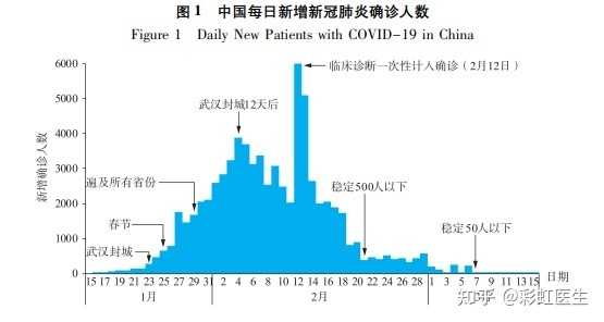 钟南山称「西安此轮疫情拐点已经出现」，有哪些依据？这意味着什么？ 知乎 0483