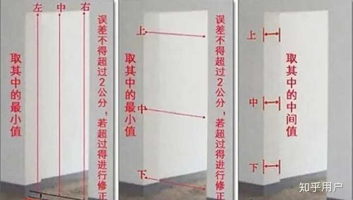 装修如何选择室内门? - 知乎
