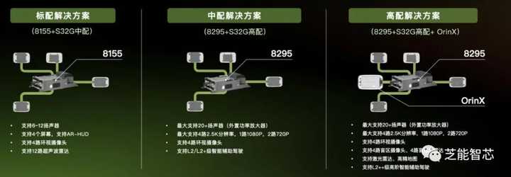 高通首次官宣 8295 芯片搭载车型，有哪些亮点分享？ - 知乎