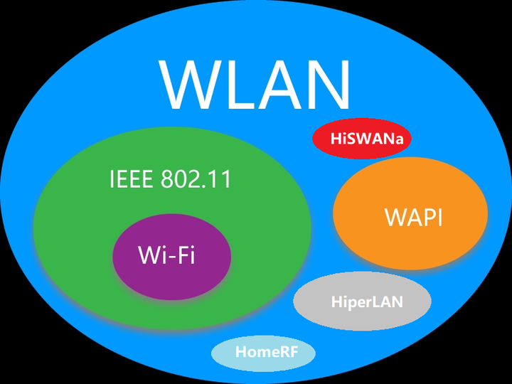 有哪些关于 Wi-Fi 的科普？ - 知乎