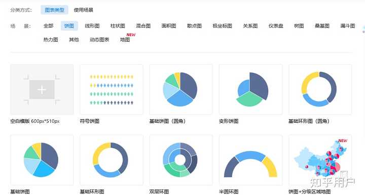 数据可视化开发中常用的 20 种经典图表，其中有哪些亮点？ - 知乎