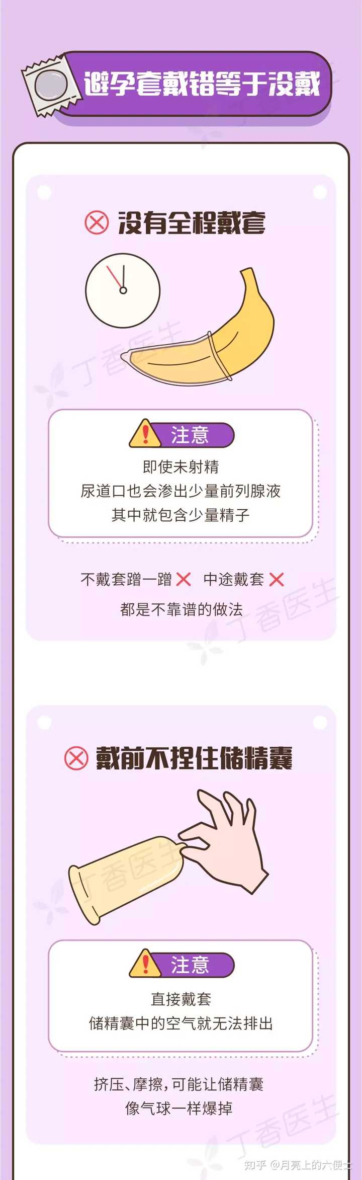 避孕套的使用方法？ - 知乎