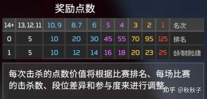 問題apex Integrity error 0x8000002怎么解决 巴哈姆特