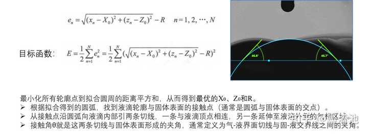 接触角的计算？ - 知乎