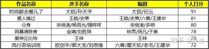 满腹经纶 喜剧幽默大赛_喜剧幽默大赛2012_一年一度喜剧大赛最新一期