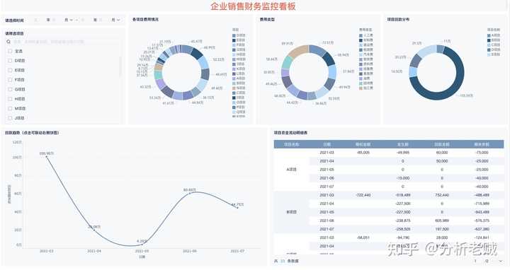 大数据分析包括哪些方面，一篇文章带你了解——九数云插图10