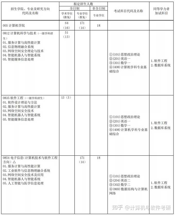 广东工业大学计算机学院的研究生怎么样? - 知乎