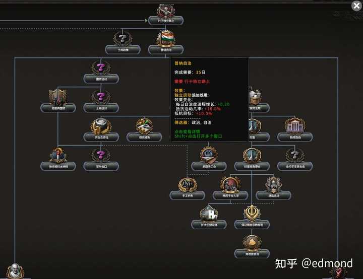 The actual appearance of RSIP