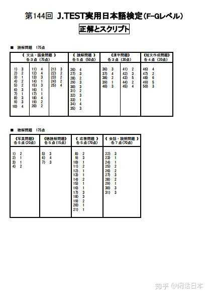 日本jtest的F-G每题的分值多少？ - 知乎