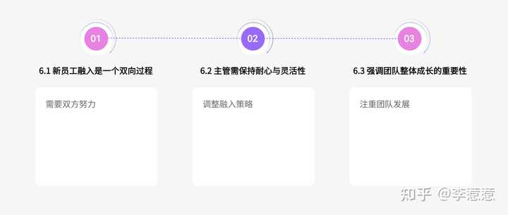 在团队中,你作为主管,你如何让新员工快速的融入团队? - 知乎
