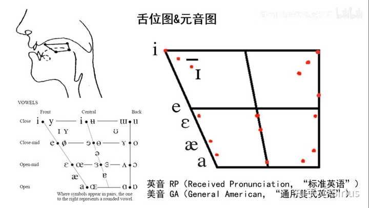 听懂英语听力是多听还是多读? - 知乎