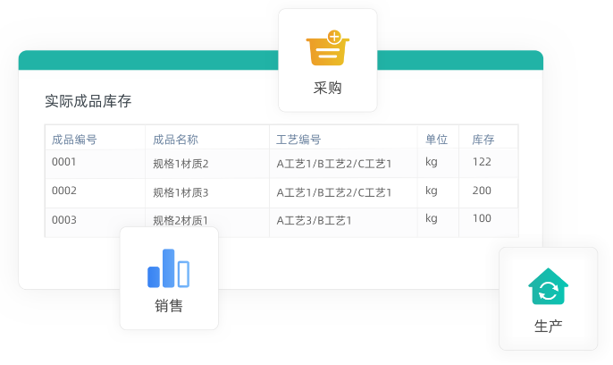 erp系统