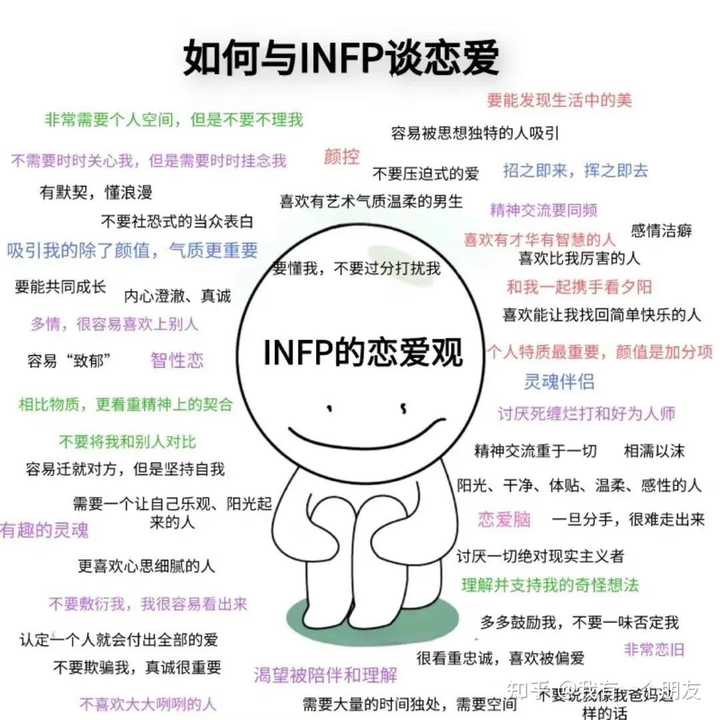 infp女和infj男在一起是什么样的? - 知乎