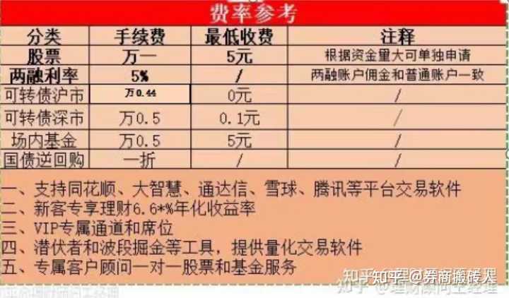 如何开到万一的佣金？