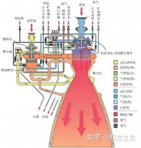 火箭的结构到底是什么? - 知乎