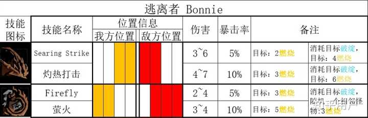 为什么越来越多的游戏默认暴击伤害为50%了? - 知乎