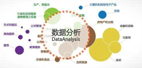 创业人员如何利用大数据分析来推动业务增长？