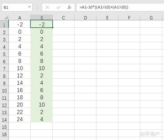 在excel表格中,如果A1大于10则减去10,如果小于10则不变,这个公式怎么搞哦?谢谢? - 知乎