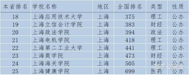 2024年北京黄埔大学录取分数线（2024各省份录取分数线及位次排名）_黄埔军校录取分数线2020_黄埔广附分数线