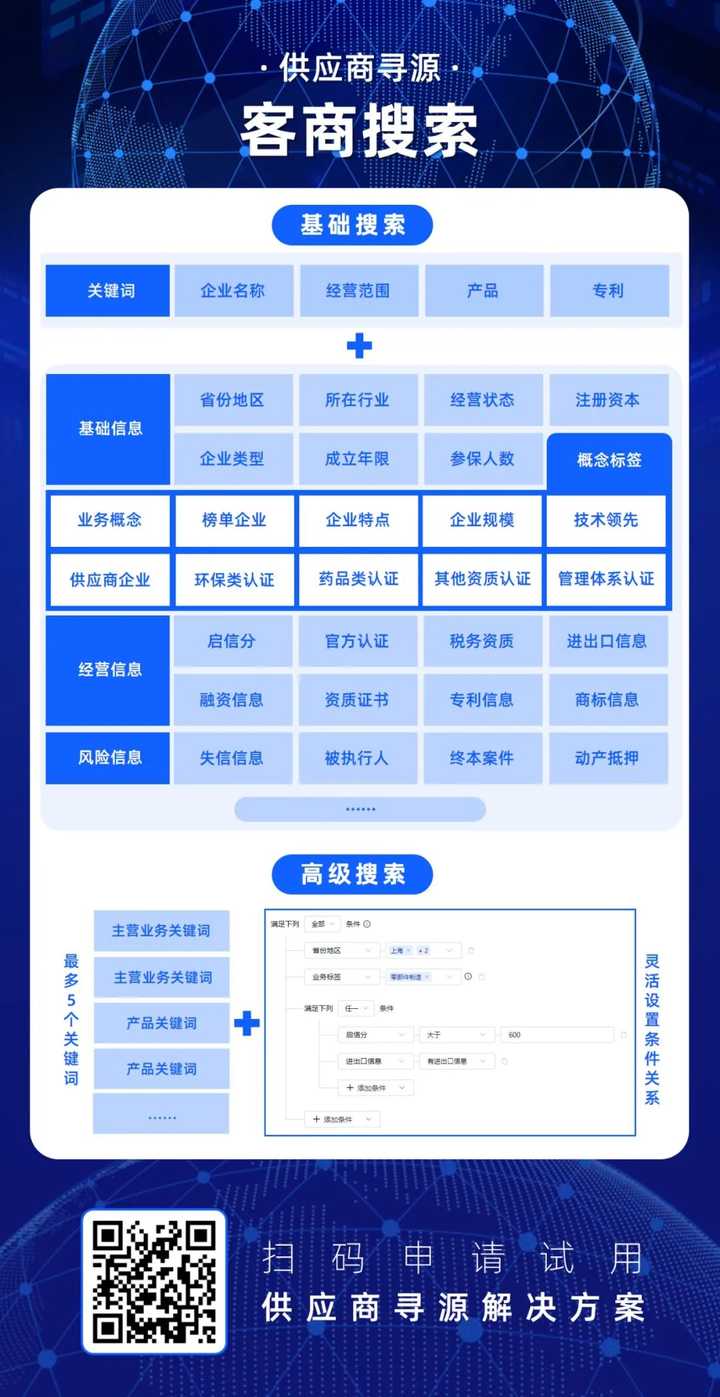做采购岗位，怎么找寻供应商，如采购网站有哪些？
