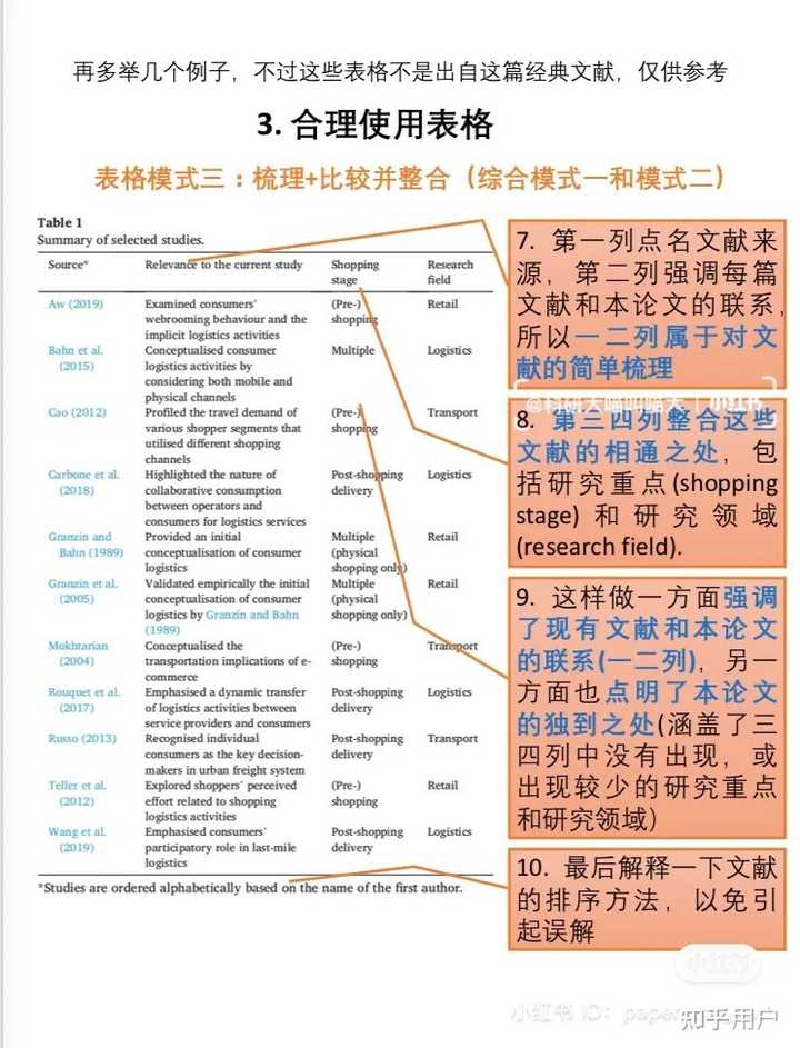 对科研人员,如何有效整理文献资料? - 知乎