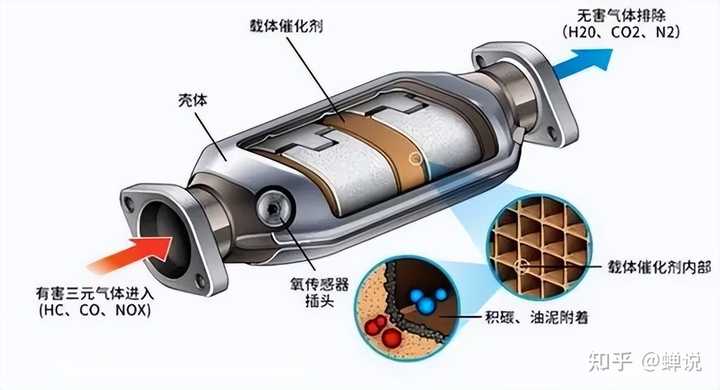 金属铑比黄金都珍贵,它有什么用? - 知乎