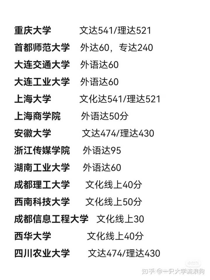 四川艺术大学分数线_四川艺术大学是几本_四川艺术大学