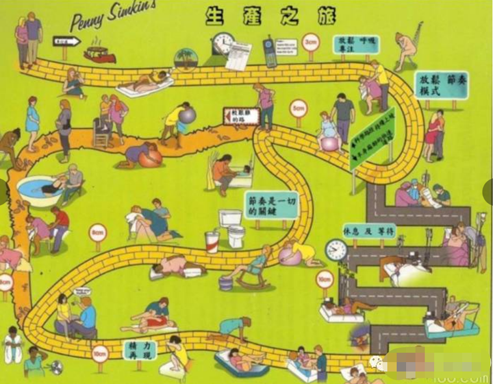 生孩子可以打无痛分娩吗? - 知乎