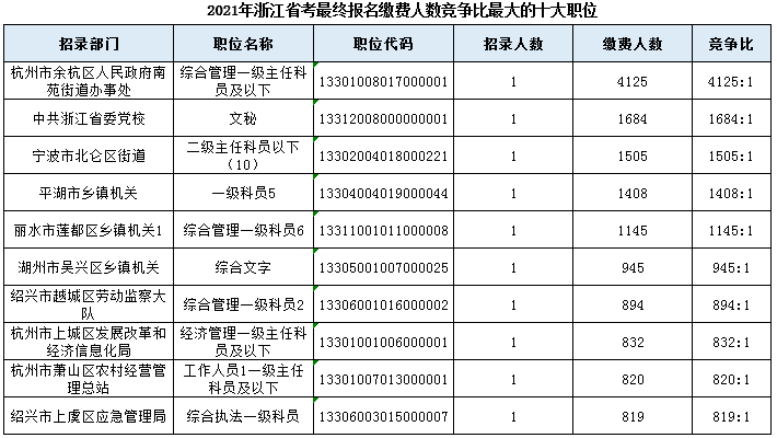 浙江省公务员省考每年报名时间是什么时候? - 知乎